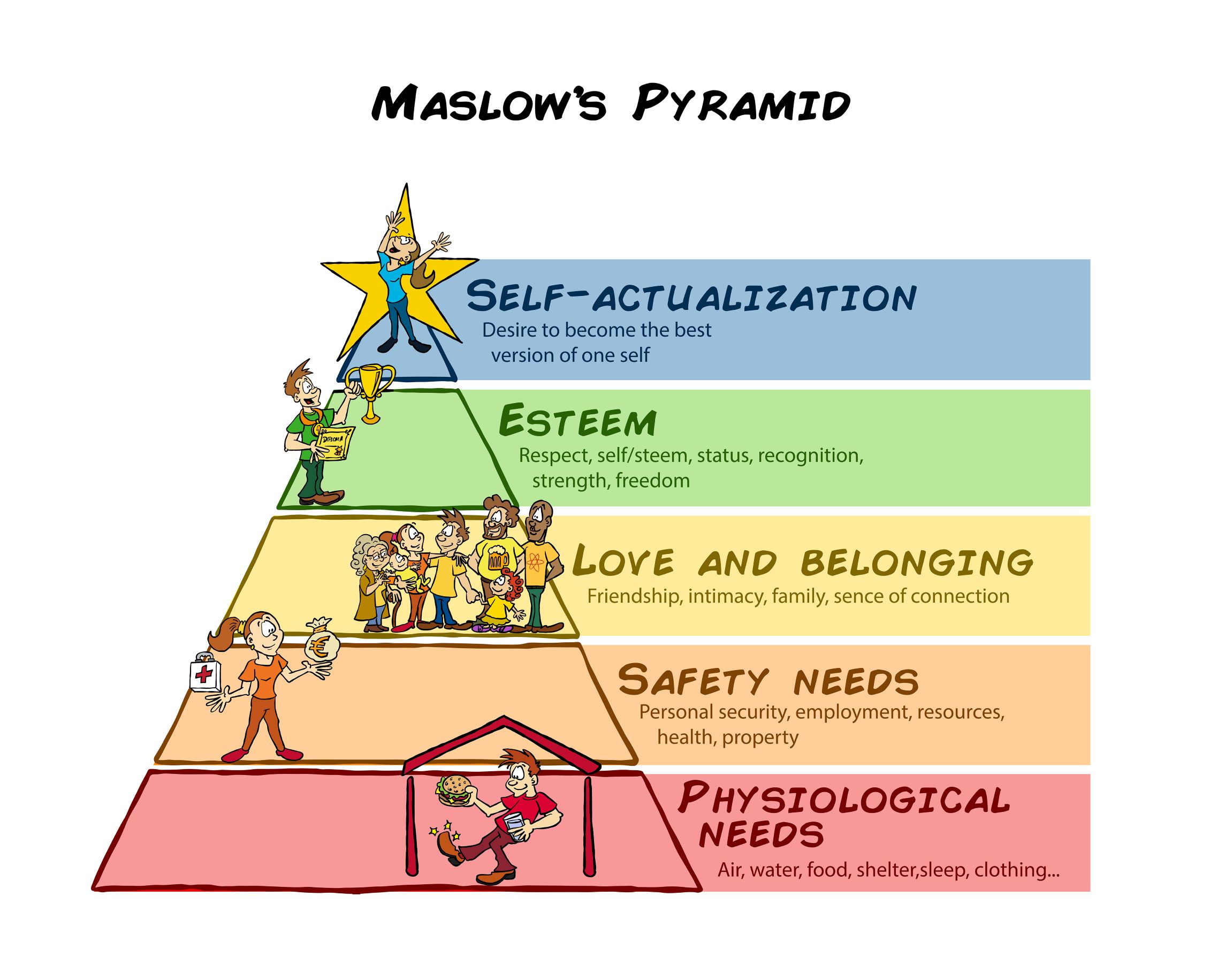 Maslow’s Pyramid